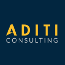 ADITI STAFFING INDIA PRIVATE LIMITED Siglă png