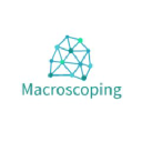 Macroscoping Bedrijfsprofiel